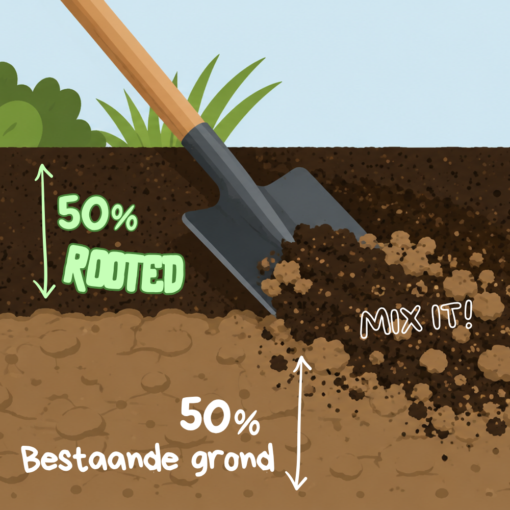 Bodemverbeteraar Nieuwbouw - Rooted Recover